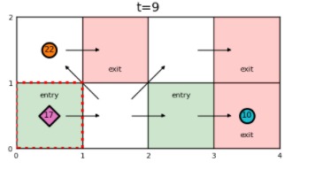 Congestion Analysis – screenshot 2