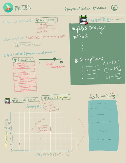 MyIBS – screenshot 3