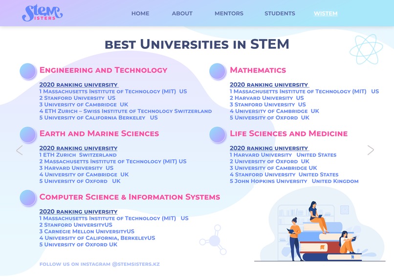 STEM Sisters – screenshot 19