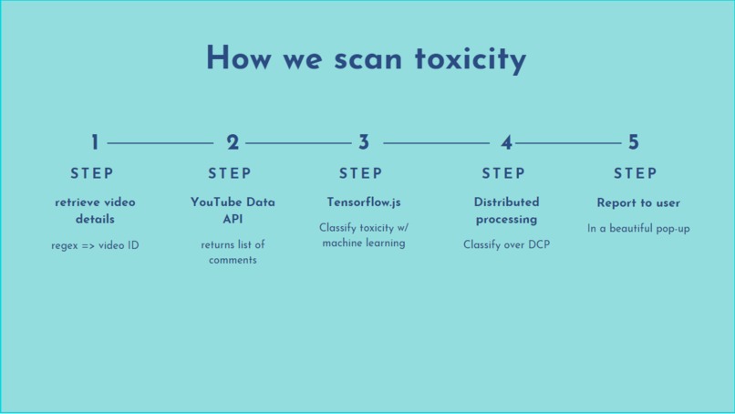 Lazaretto – screenshot 2