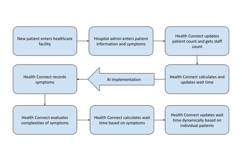 Health Connect – screenshot 11