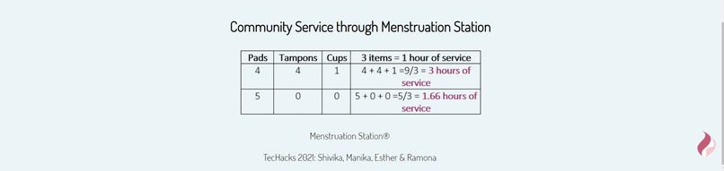 Menstruation Station – screenshot 10