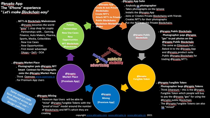 @krypto Smartphone - Smartphone Private Blockchain Platform – screenshot 4
