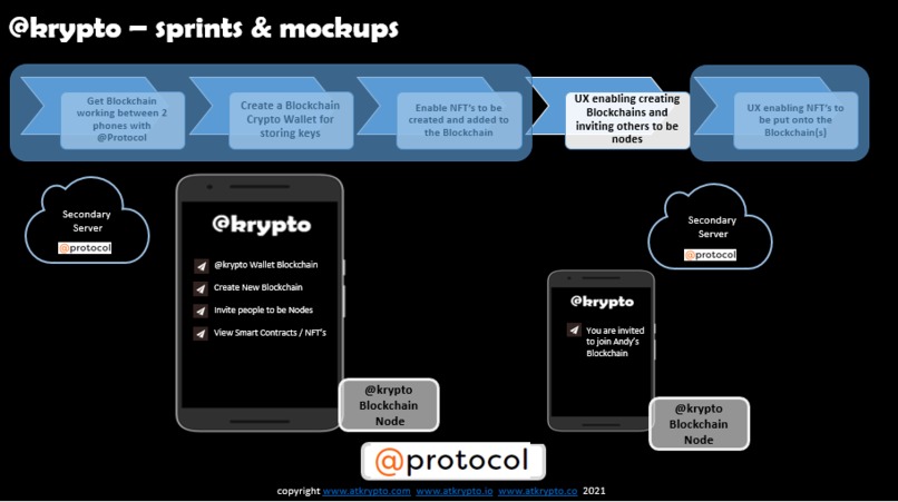 @krypto Smartphone - Smartphone Private Blockchain Platform – screenshot 6