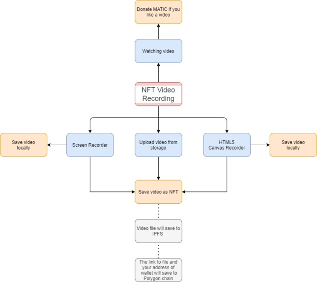 NFT Video Recording – screenshot 1