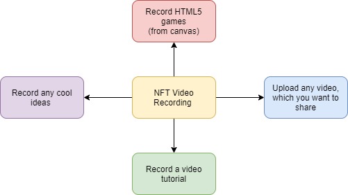 NFT Video Recording – screenshot 7