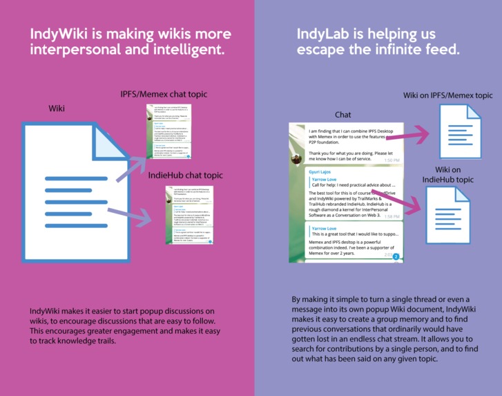 IndyWiki – screenshot 4
