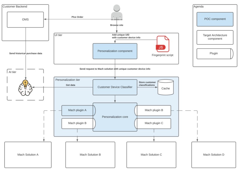 Fingerprintty – screenshot 1