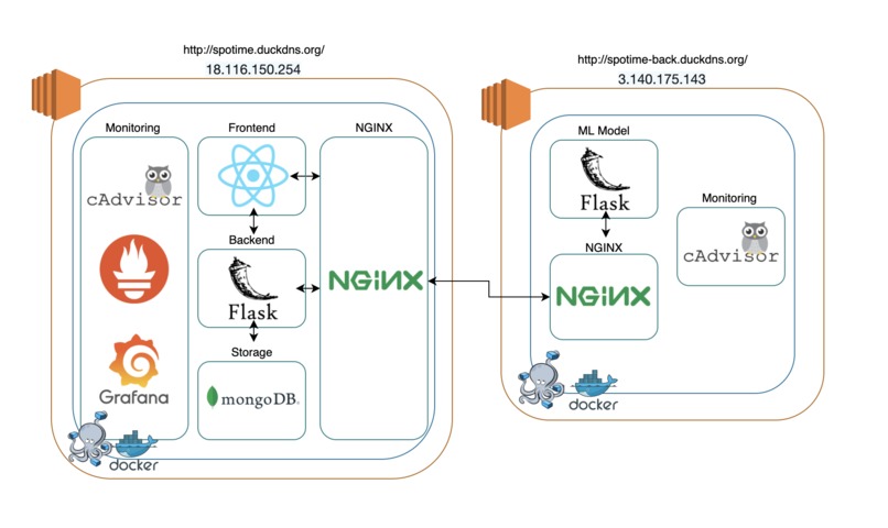 SpotiMe – screenshot 6