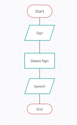 MySign – screenshot 2