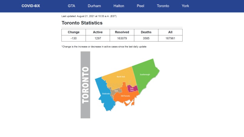 COVID-6ix – screenshot 7