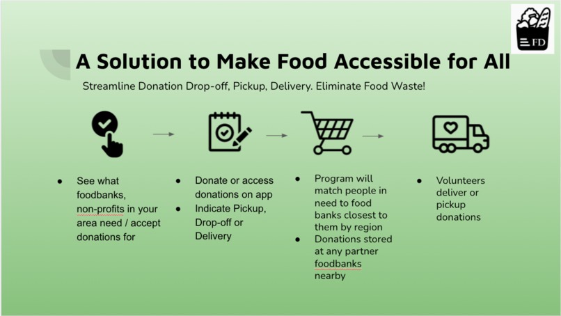 Food Drop – screenshot 3