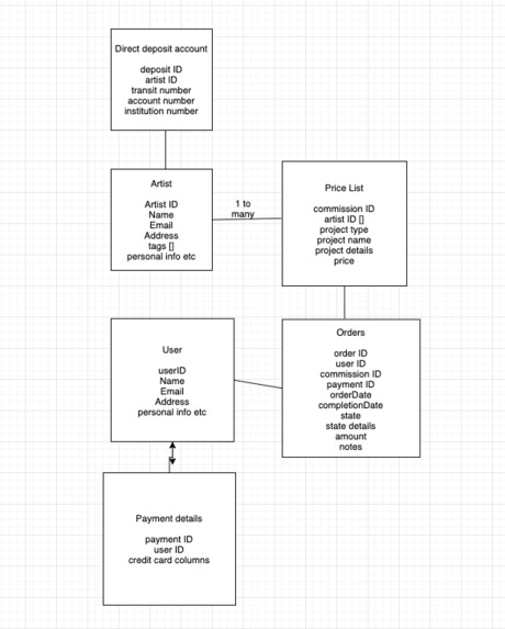 CommArt – screenshot 1