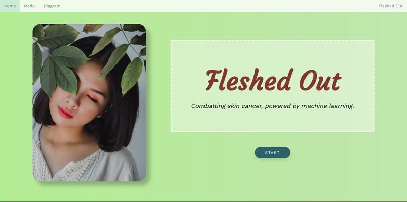 Fleshed Out – screenshot 1