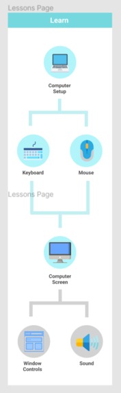 BinaryLingo – screenshot 3