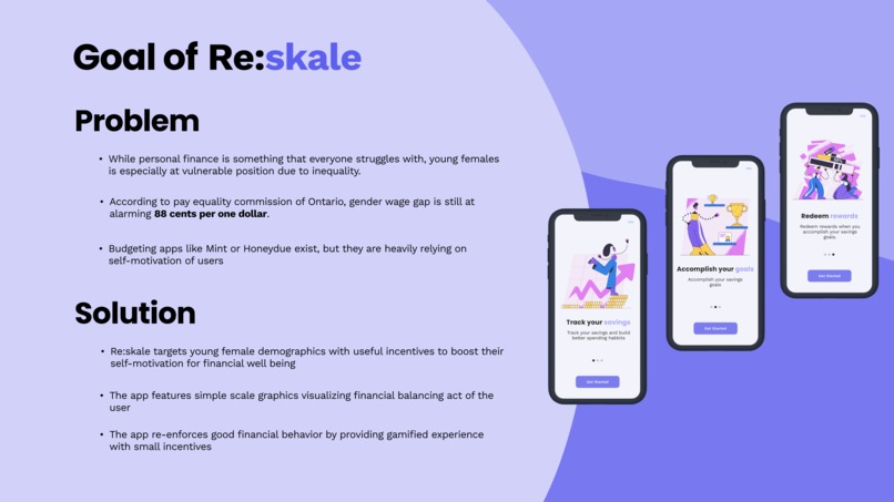 Re:skale – screenshot 2