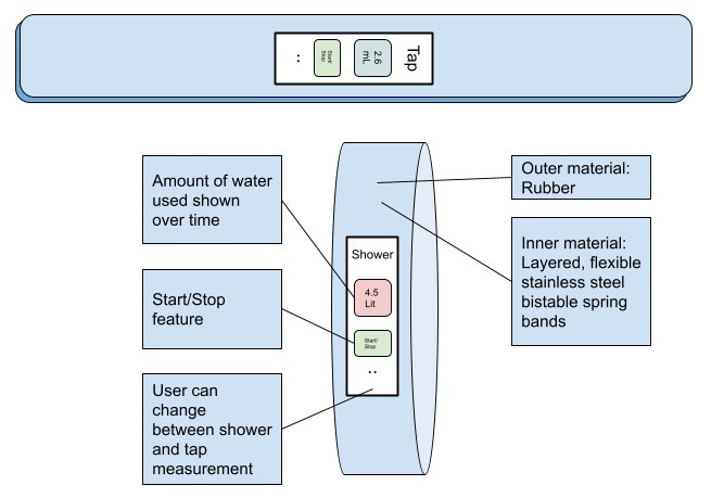 Hack the 6ix 2021: AquaTrack – screenshot 1