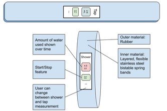 Hack the 6ix 2021: AquaTrack