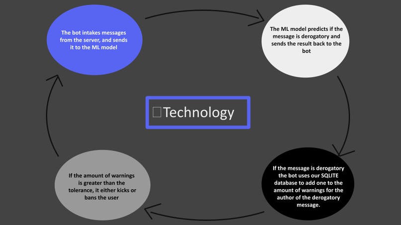 Sir Lionheart - Intervention of Cyberbullying with NLP – screenshot 5