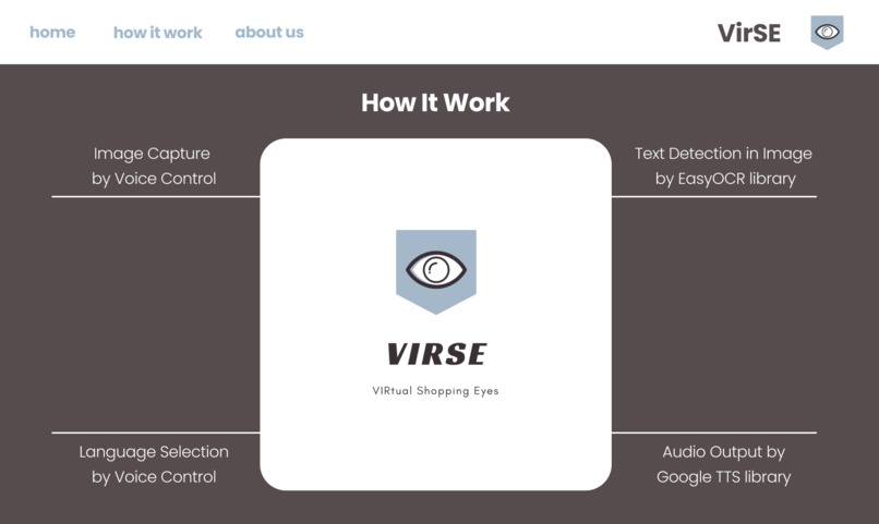 VirSE – screenshot 3