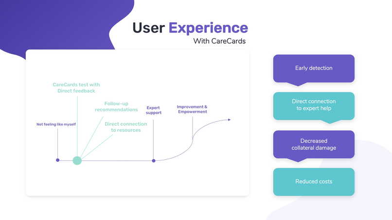 CareCards: Accessible Mental Healthcare for Everyone – screenshot 6
