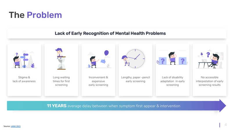 CareCards: Accessible Mental Healthcare for Everyone – screenshot 3