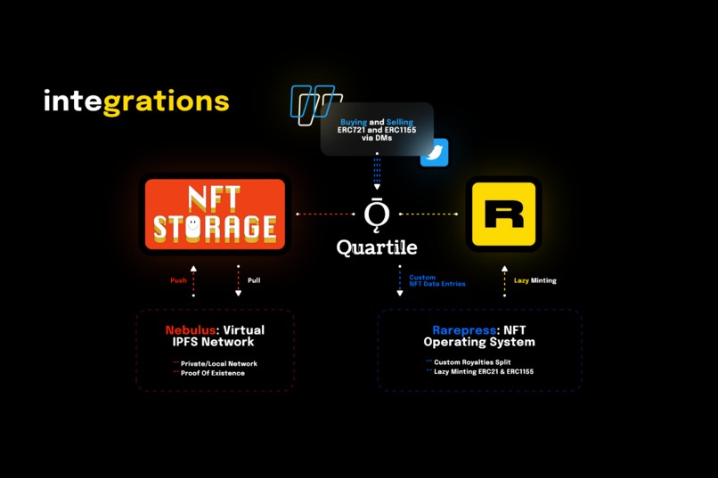 Quartile – screenshot 4