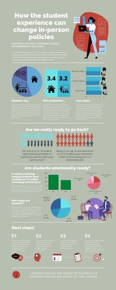 Post Covid Ally – screenshot 2