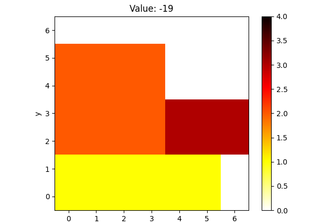 Optimal Stacking (Phat $tax)
