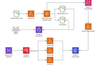 Shark Video-on-Demand