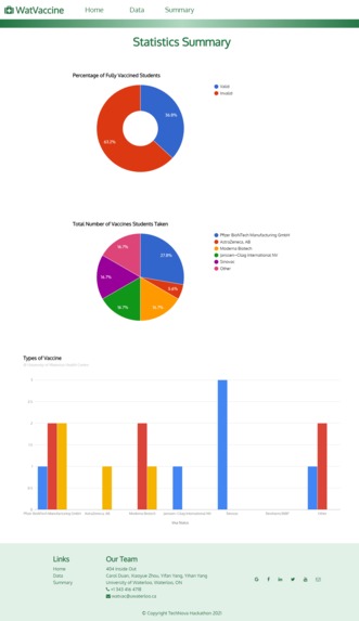 WatVaccine – screenshot 3