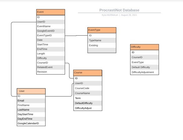 ProcrastiNot – screenshot 6