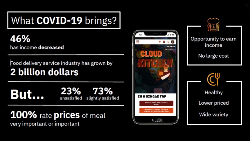Cloud Kitchen – screenshot 1