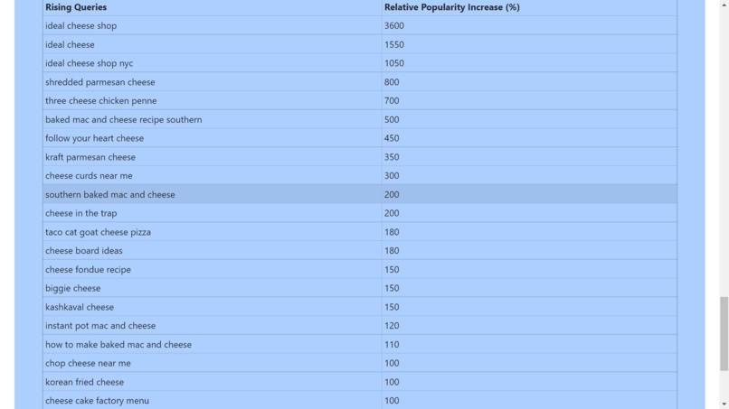 TrendChaser – screenshot 1