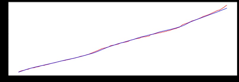 Modelo de predicción INPC – screenshot 7