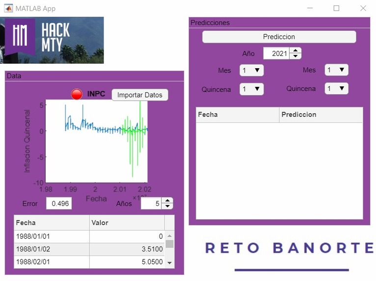 Analizador de Inflación. – screenshot 2