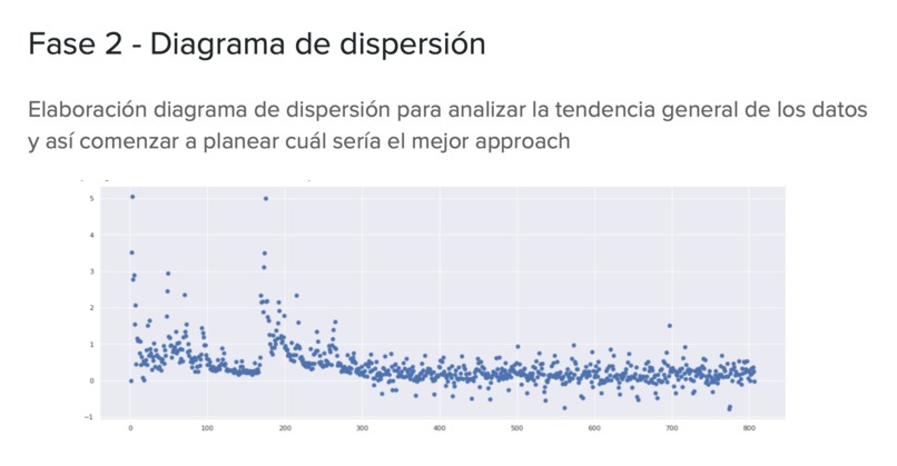 Modelo de Pronóstico Inflación INPC – screenshot 1