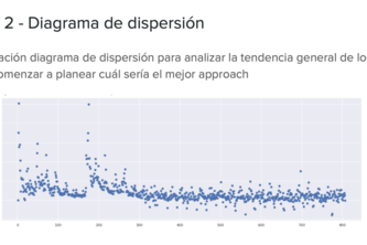 Modelo de Pronóstico Inflación INPC