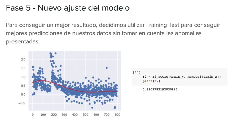 Modelo de Pronóstico Inflación INPC – screenshot 4
