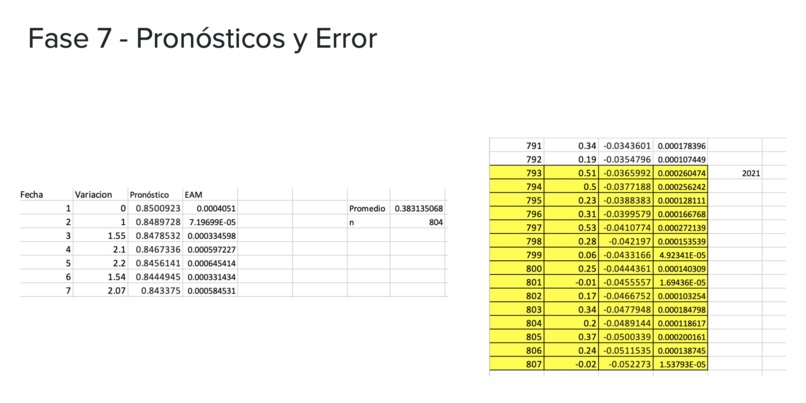 Modelo de Pronóstico Inflación INPC – screenshot 6