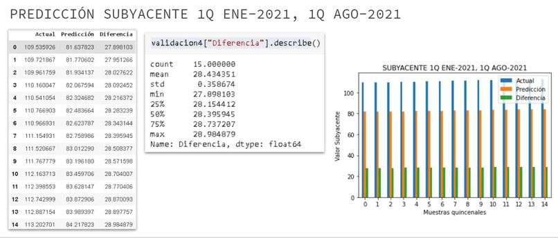 HackMty 2021 Edition - Banorte Challenge – screenshot 2