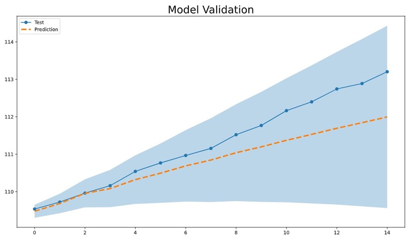 Forecasting inflation – screenshot 1