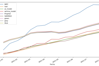 Predicting inflation in Mexico