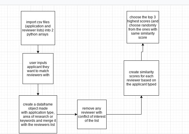 Brain Canada Management System – screenshot 2