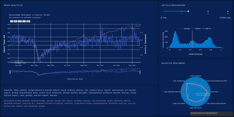Sov.ai – screenshot 1