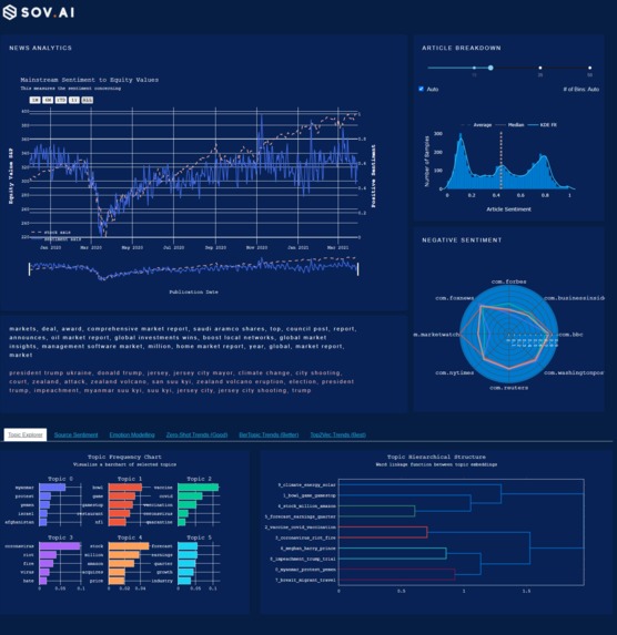 Sov.ai – screenshot 2