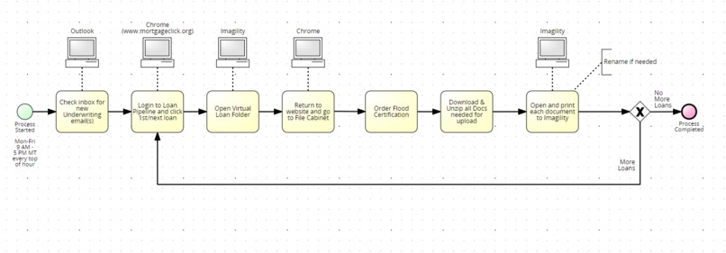 2021 RPAugust Hackathon Submission - Virtual Loan File Prep – screenshot 1