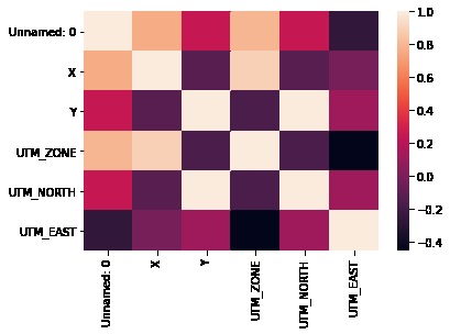 Invasive Species Prediction – screenshot 2