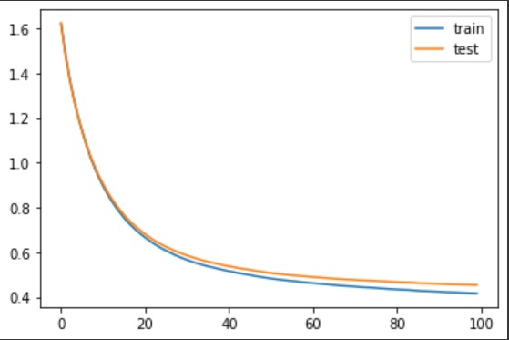 Invasive Species Prediction – screenshot 3