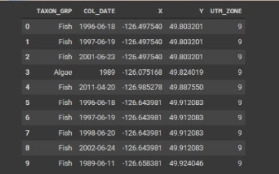Invasive Species Prediction – screenshot 1